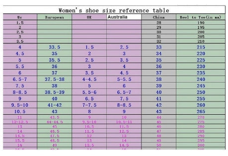 Sandales à plateforme fermées pour femmes